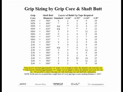 lamkin grip size chart.